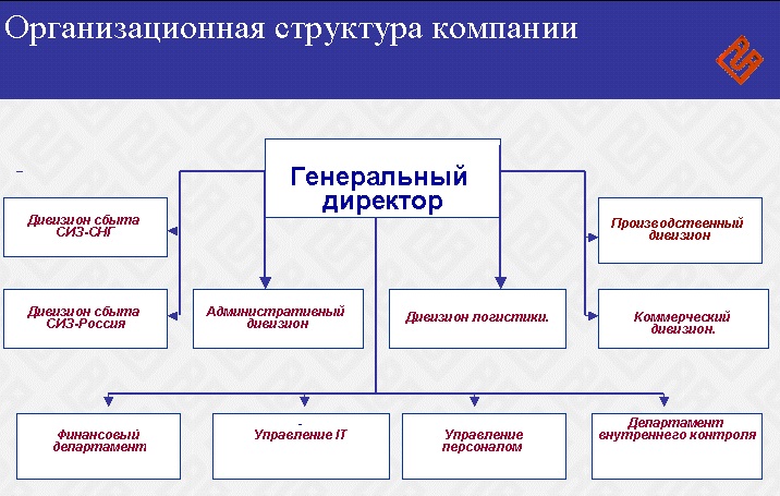 Дипломная работа: Глобалізація світогосподарських звязків